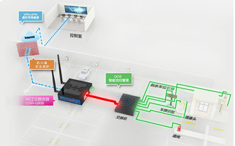 集線器、交換機、路由器、橋接器都是什么神器?它們做什么用的?