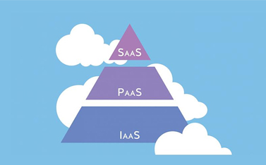 云計算的系統層級是什么，有哪些作用？