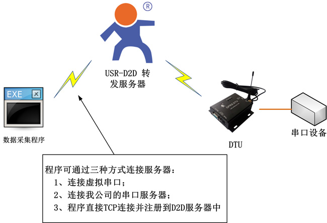 網絡數據轉發系統 網絡數據轉發系統