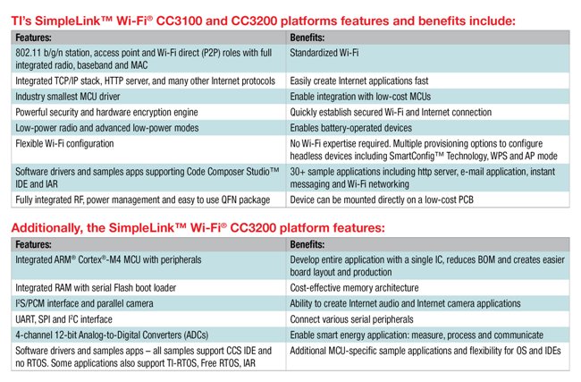 TI推出物聯網應用新型 SimpleLink WiFi CC3100 和 CC3200 平臺