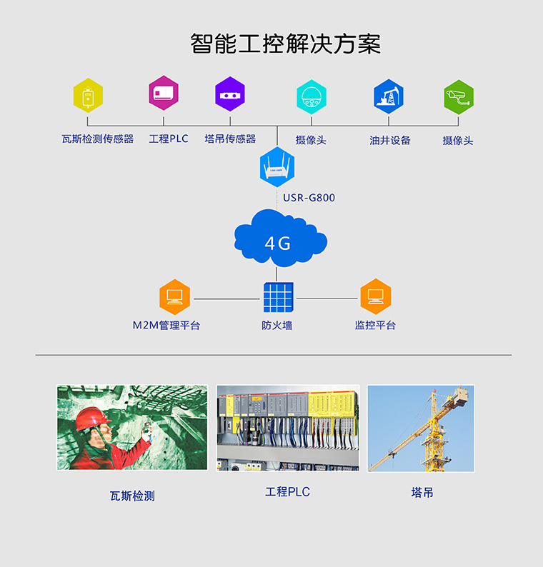 4G工業路由器 4G工業路由器