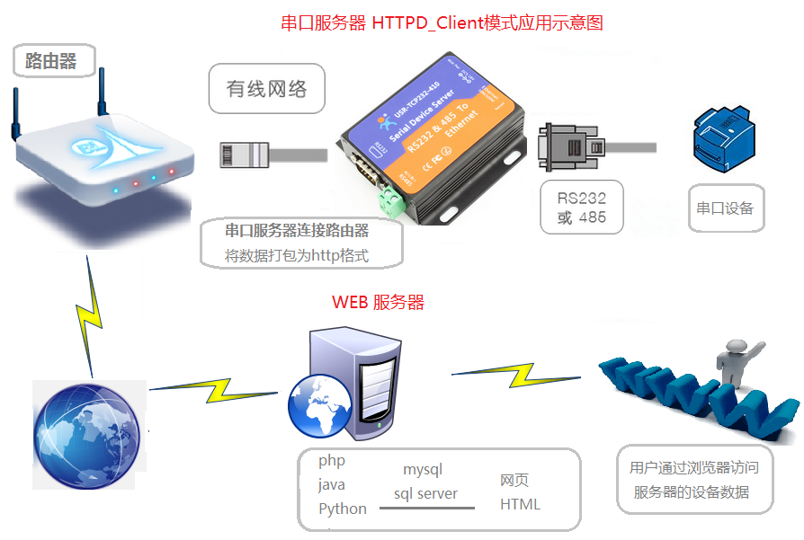 串口服務(wù)器 串口服務(wù)器