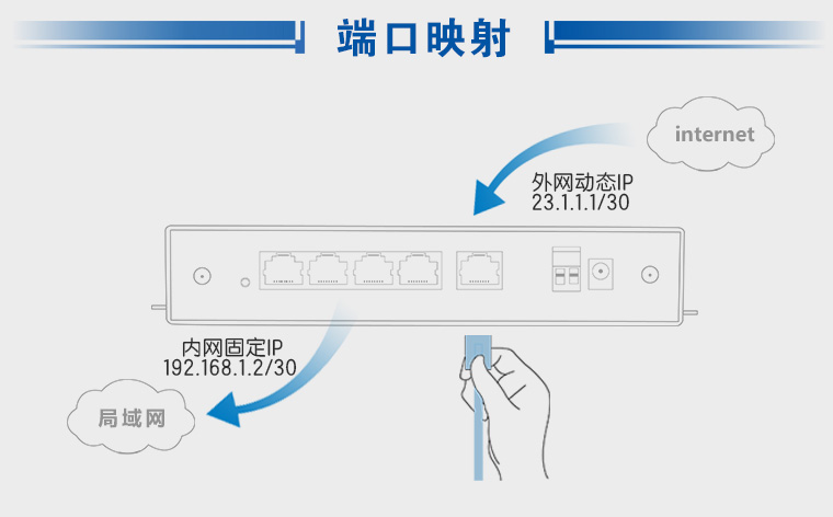 4G工業路由器 4G工業路由器