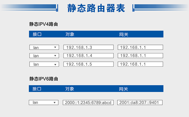 靜態路由 靜態路由