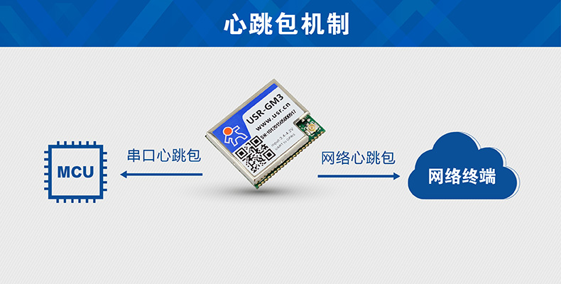 GSM模塊串口心跳包 GSM模塊串口心跳包