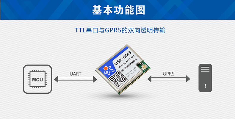 GPRS模塊 GPRS模塊