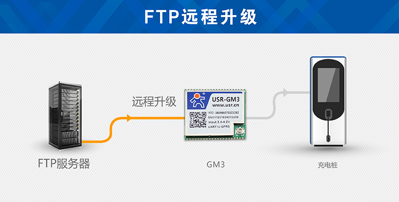 GSM模塊FTP傳輸 GSM模塊FTP傳輸