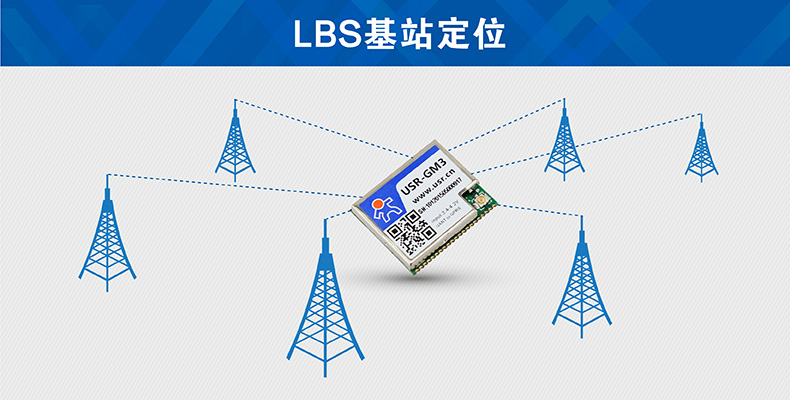 GPRS模塊LBS基站定位 GPRS模塊LBS基站定位