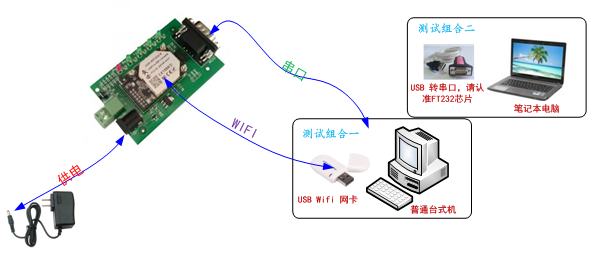WIFI模塊如何進(jìn)行硬件測試 WIFI模塊如何進(jìn)行硬件測試