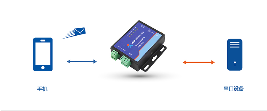 GPRS DTU短信 GPRS DTU短信