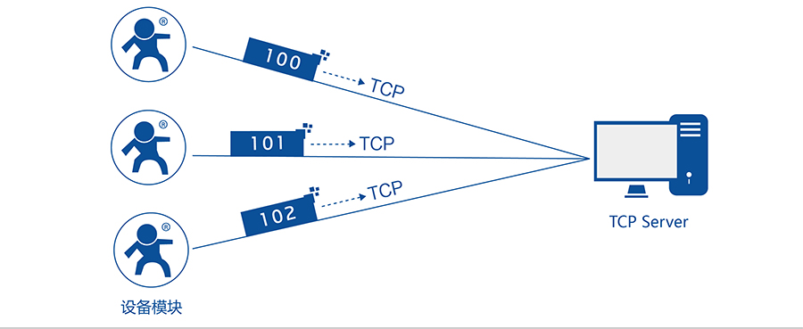 DTU注冊包 DTU注冊包