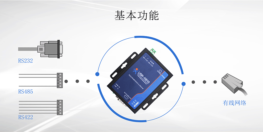 RS232/RS485/RS422δڷ܈D