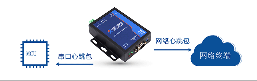 RJ45DRS232\485\422δڷĴھWj