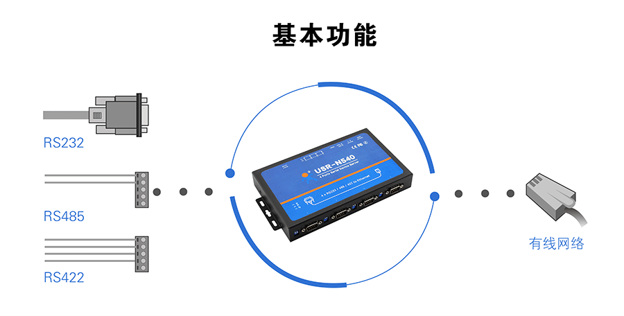 工業級四串口服務器基本功能