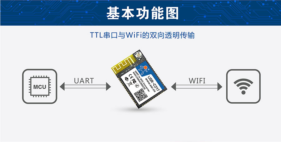 低功耗嵌入式串口轉WIFI模塊基本結構圖 低功耗嵌入式串口轉WIFI模塊基本結構圖