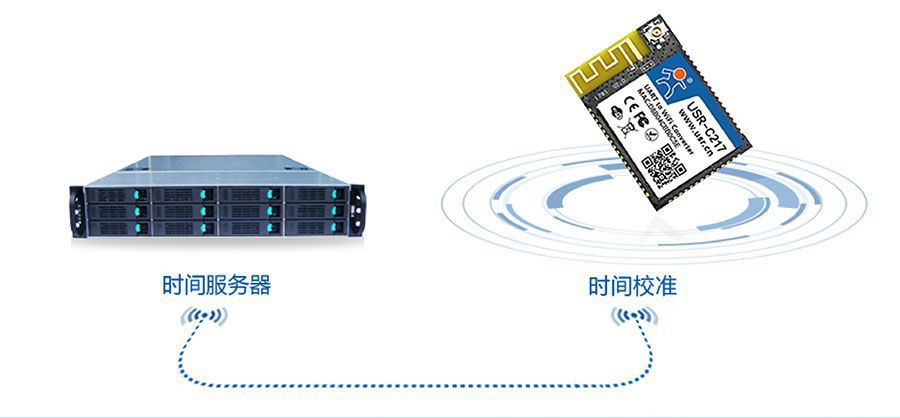 低功耗嵌入式串口轉WIFI模塊:NTP網絡時間同步 低功耗嵌入式串口轉WIFI模塊:NTP網絡時間同步
