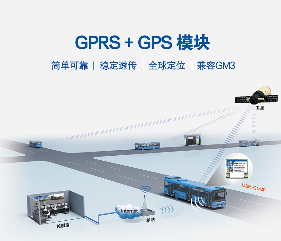 透傳GPRS模塊_GPS定位模塊_無線數傳模塊_UART轉GPRS
