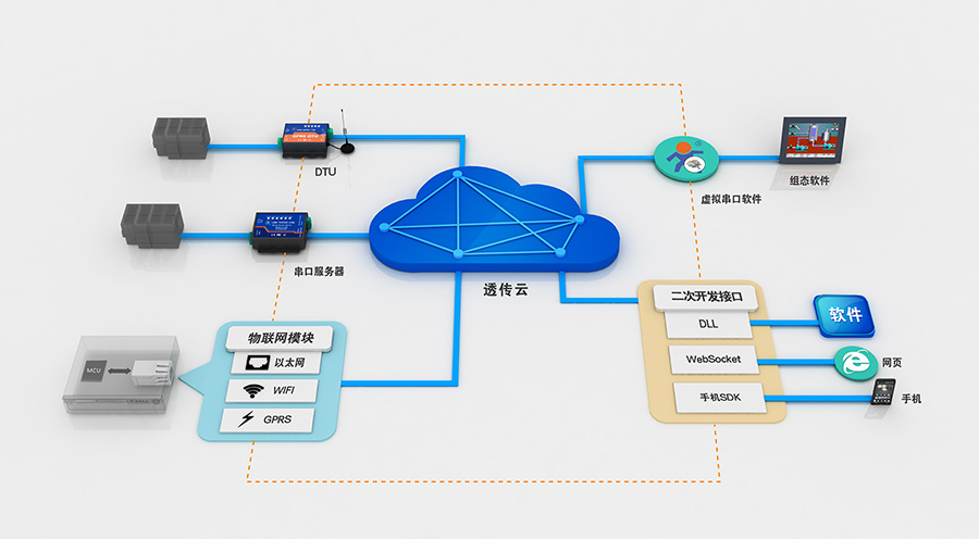 如何接入透?jìng)髟? alt=