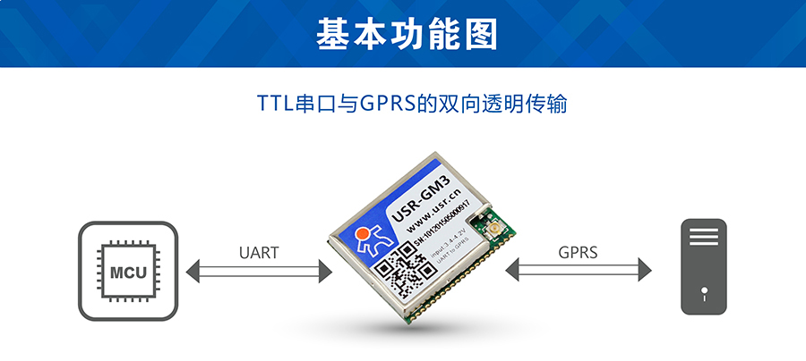 透傳GPRS模塊基本傳輸方式 透傳GPRS模塊基本傳輸方式