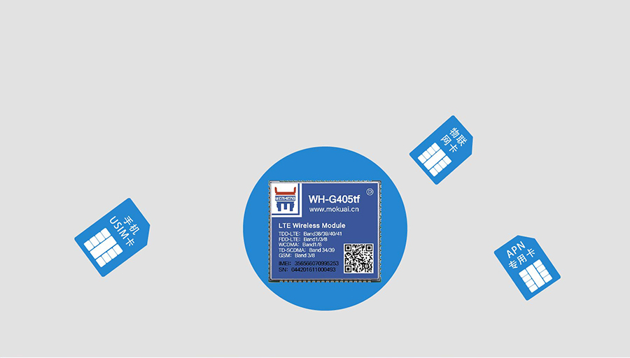 全網通4G透傳模塊5模13頻 _串口轉LTE模組的USIM卡接口