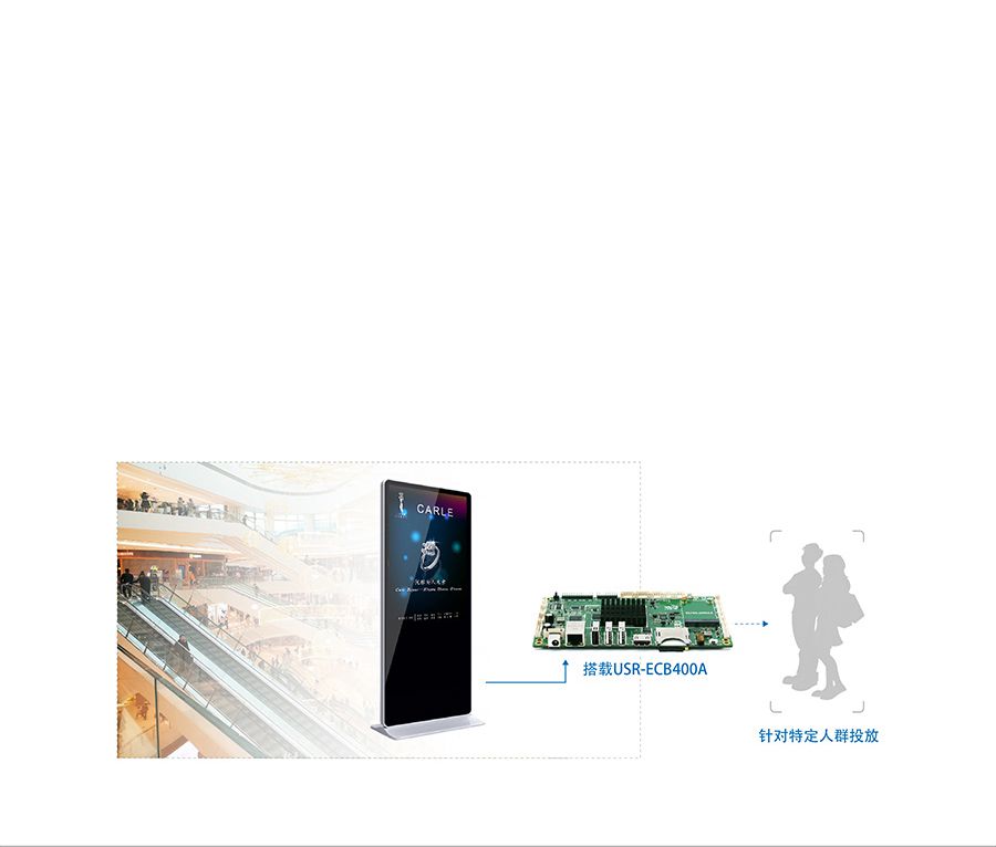 4GؙC·_4GIӋCPCB·VCݔQ