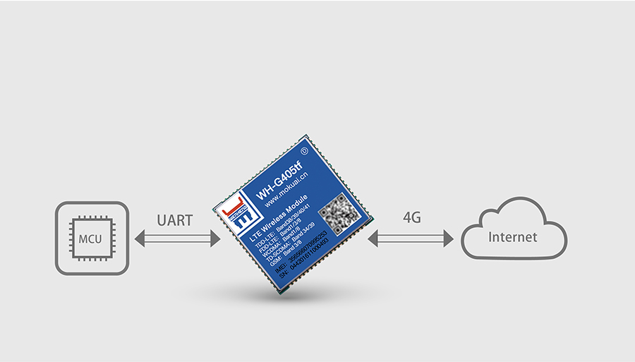 全網通4G透傳模塊5模13頻 _串口轉LTE模組的基本功能圖
