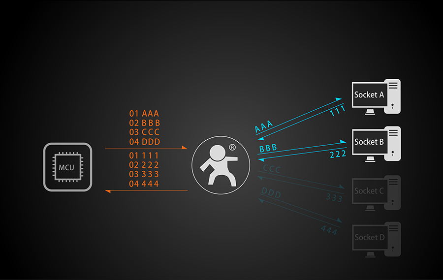 全網通4G透傳模塊5模13頻 _串口轉LTE模組四條網絡連接功能