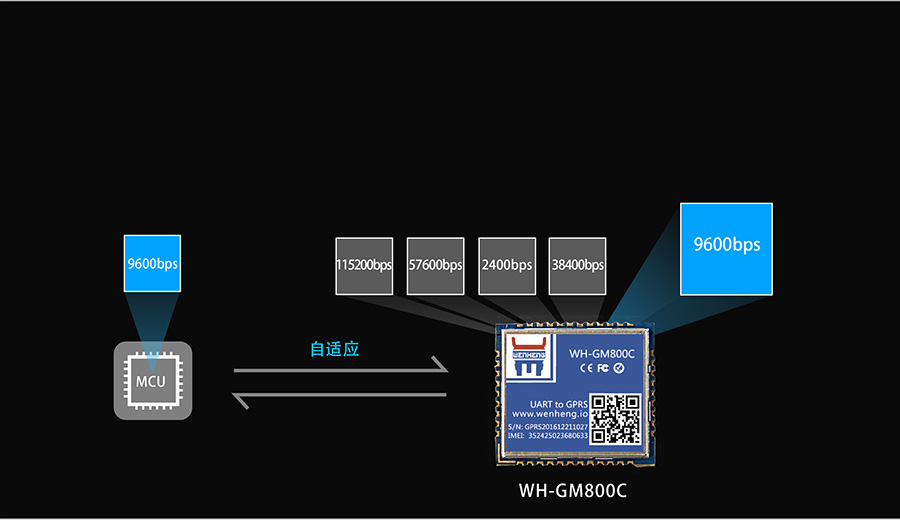 ��С�w�eATָ��GPRS�o��ͨӍģ�K