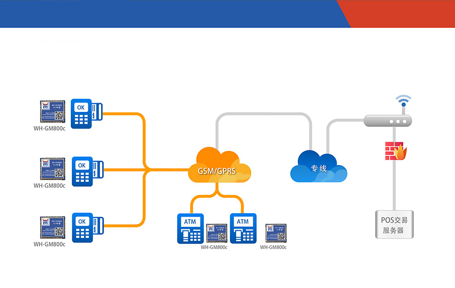 ��С�w�eATָ��GPRS�o��ͨӍģ�K�h��POS�W֧����Q����