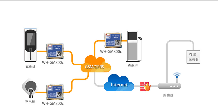 ��С�w�eATָ��GPRS�o��ͨӍģ�K��늘��������r��ݔ��Q����