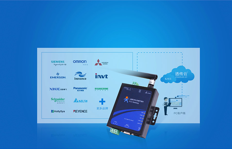 δڹIPLCƾWP_ݹИIO_RS232/485͸PLCݔK˽ӿS݃