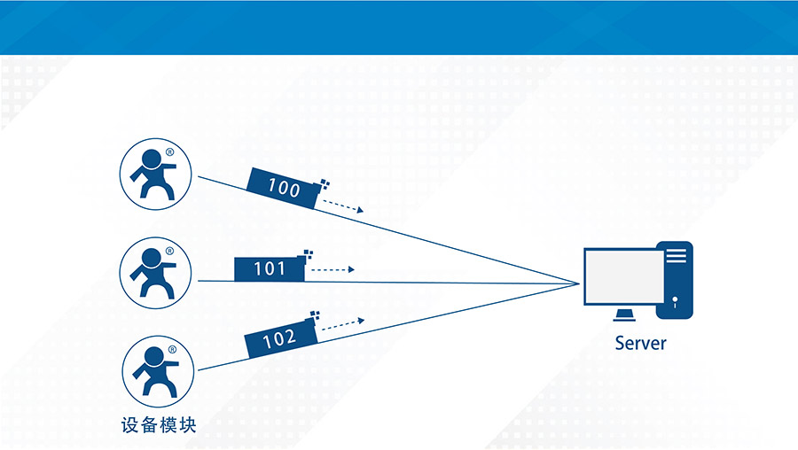 ȫlnb-iotģK_(lin)W(wng)nbiotģMע԰C(j)