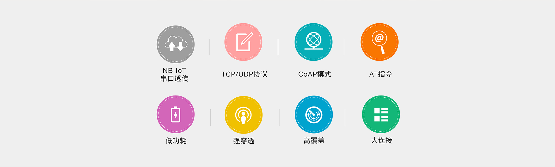 ȫ�l��NB-IOT DTU����ɫ����