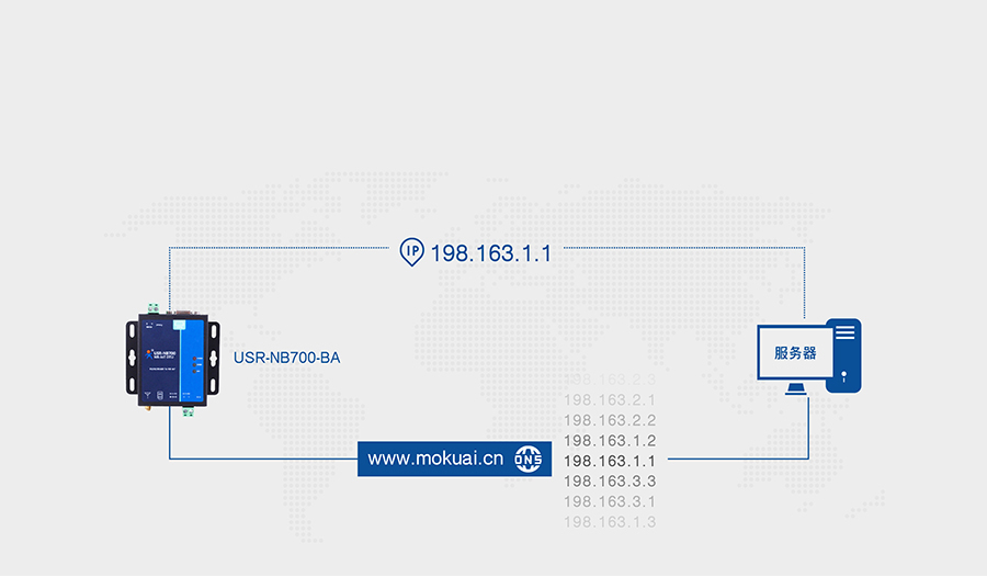 ȫ�l��NB-IOT DTU�ĵ�DNS��������