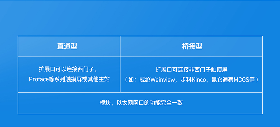 PLC̫W(wng)f(xi)hD(zhun)Q̖(ho)