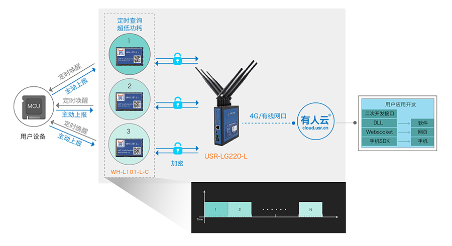LoRaoͨӍfhĹcψģʽ