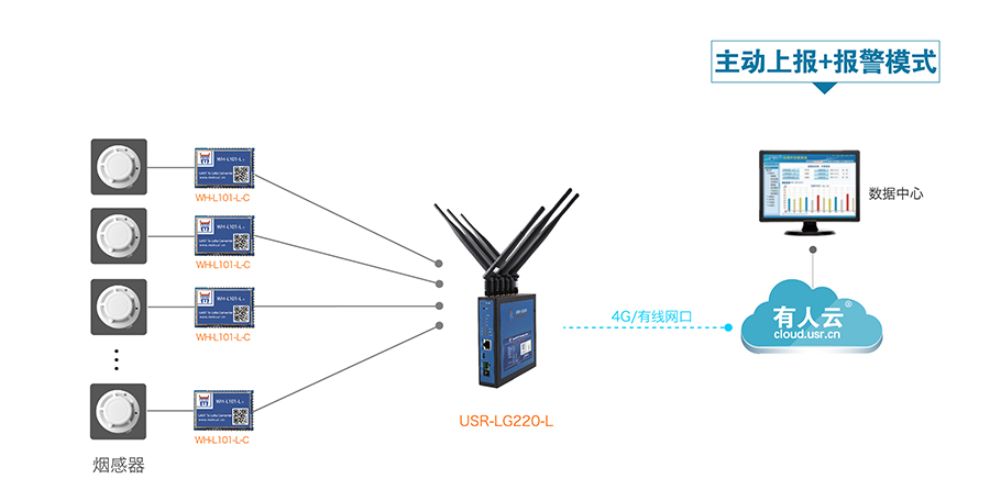 LoRaoͨӍϵyܟЈ󾯽Q