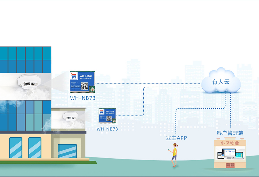 ȫlnb-iotģK_(lin)W(wng)nbiotģM