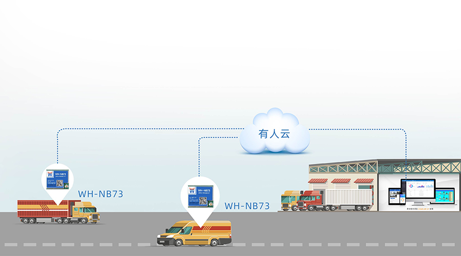 ȫlnb-iotģK_(lin)W(wng)nbiotģMǻr(nng)I(y)(yng)ð