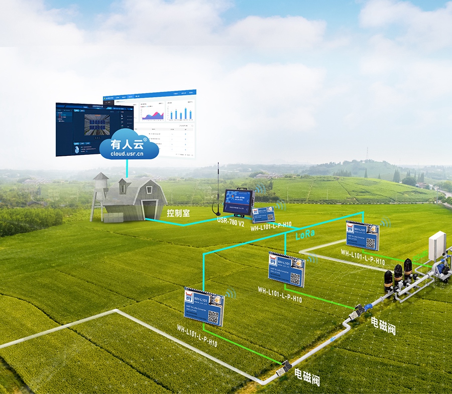 LoRa�c���cģ�K�r�I���W����