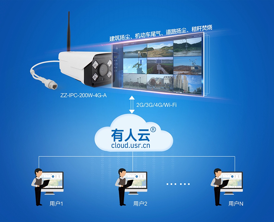 物聯(lián)網(wǎng)助您實現(xiàn)大氣網(wǎng)格化監(jiān)測方案 物聯(lián)網(wǎng)助您實現(xiàn)大氣網(wǎng)格化監(jiān)測方案