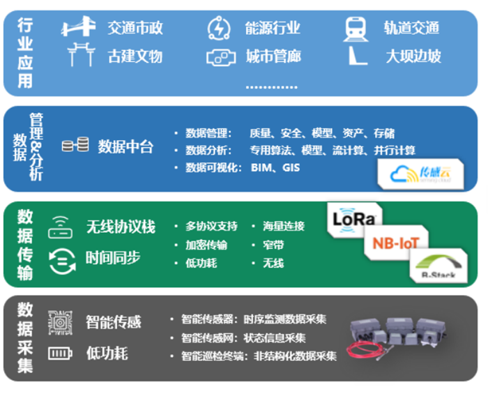 千億級的物聯網市場行業分析 千億級的物聯網市場行業分析