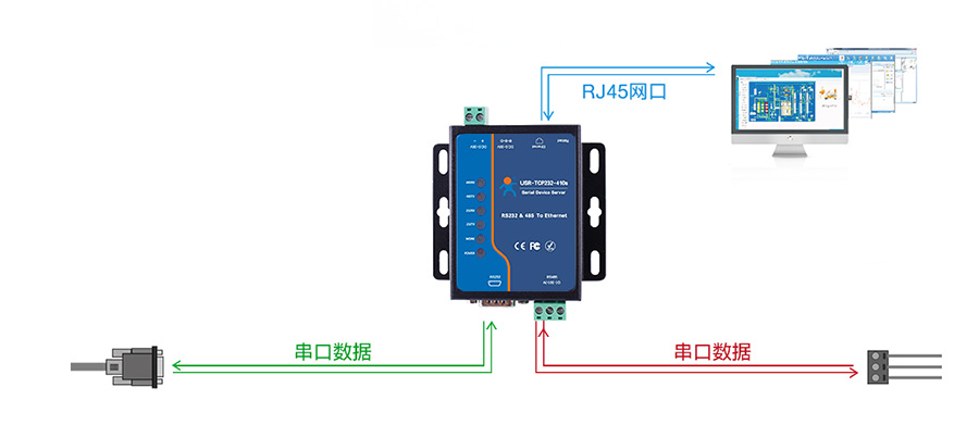 串口通訊常見問題 串口通訊常見問題