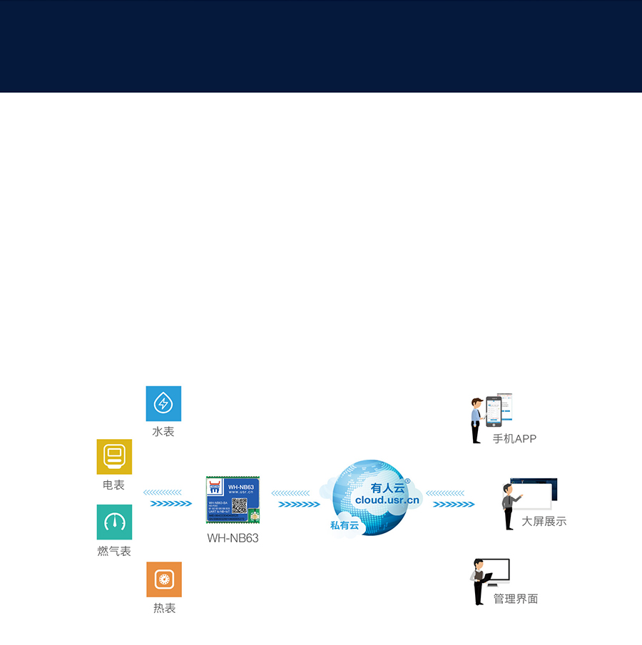 EC616оƬnbiotģ�K�Ɍ��F���ܱ�Ӌ�W��ݔ���È���