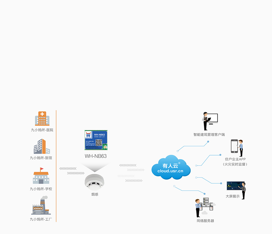 EC616оƬnbiotģ�K�Ɍ��F���Ј��W��ݔ���ð���
