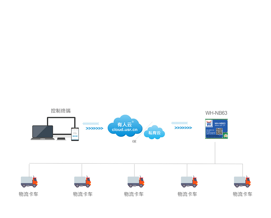 EC616оƬnbiotģ�K��������λ��ۙ�W��ݔ���ð���