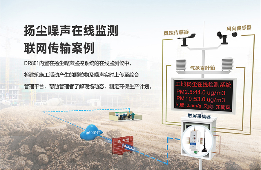 工業路由器圖片G801:揚塵噪聲在線監測聯網傳輸方案 工業路由器圖片G801:揚塵噪聲在線監測聯網傳輸方案