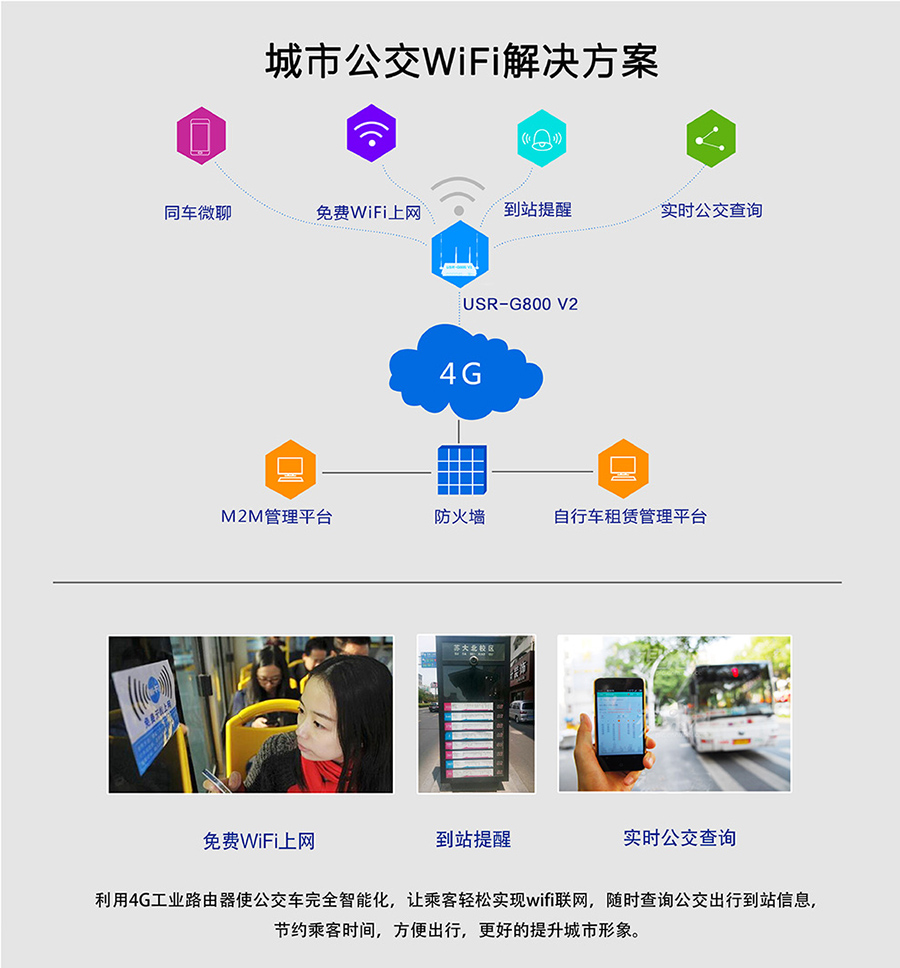 工業路由器G800V2:城市公交Wifi解決方案 工業路由器G800V2:城市公交Wifi解決方案