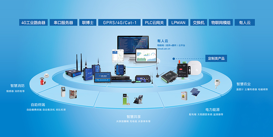 有人物聯(lián)網的產品展示 有人物聯(lián)網的產品展示