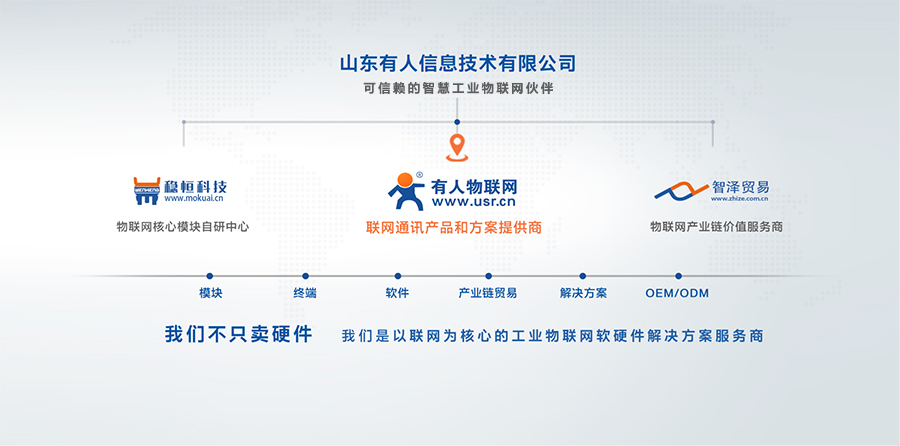 山東有人的組織架構圖 山東有人的組織架構圖